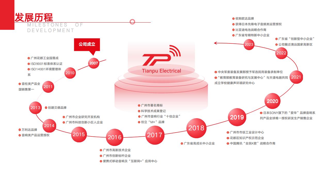 天譜集團(tuán)簡介2024_07.jpg